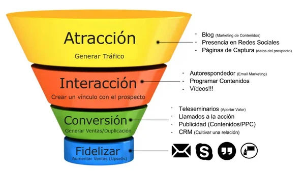 Agencia Marketing Digital Girona